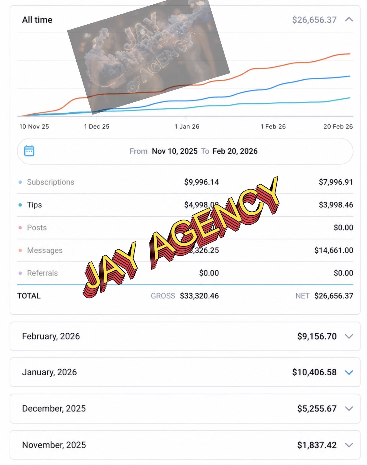 Verified earnings proof for case study 01